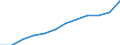 Unit of measure: Percentage of gross domestic product (GDP) / ESSPROS-receipts: Social contribution paid by the protected persons / Geopolitical entity (reporting): Switzerland