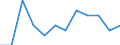 Unit of measure: Percentage of gross domestic product (GDP) / ESSPROS-receipts: Social contribution paid by the protected persons / Geopolitical entity (reporting): Türkiye