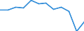 Unit of measure: Percentage of gross domestic product (GDP) / Receipt type: Protected persons' social contributions / Geopolitical entity (reporting): Türkiye