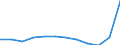 Unit of measure: Percentage of gross domestic product (GDP) / ESSPROS-receipts: General government contributions / Geopolitical entity (reporting): European Union - 27 countries (from 2020)