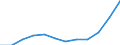 Unit of measure: Percentage of gross domestic product (GDP) / ESSPROS-receipts: General government contributions / Geopolitical entity (reporting): Greece