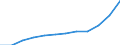 Unit of measure: Percentage of gross domestic product (GDP) / ESSPROS-receipts: General government contributions / Geopolitical entity (reporting): France