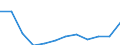 Unit of measure: Percentage of gross domestic product (GDP) / ESSPROS-receipts: General government contributions / Geopolitical entity (reporting): Latvia