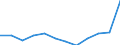 Unit of measure: Percentage of gross domestic product (GDP) / ESSPROS-receipts: General government contributions / Geopolitical entity (reporting): Luxembourg