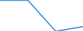 Statistische Systematik der Wirtschaftszweige in der Europäischen Gemeinschaft (NACE Rev. 2): Gewerbliche Wirtschaft / Struktur der Arbeitskosten: Löhne und Gehälter (insgesamt) / Größenklassen nach Anzahl der Arbeitnehmer: Insgesamt / Maßeinheit: Prozent / Geopolitische Meldeeinheit: Tschechien