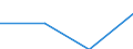 Statistische Systematik der Wirtschaftszweige in der Europäischen Gemeinschaft (NACE Rev. 2): Gewerbliche Wirtschaft / Struktur der Arbeitskosten: Löhne und Gehälter (insgesamt) / Größenklassen nach Anzahl der Arbeitnehmer: Insgesamt / Maßeinheit: Prozent / Geopolitische Meldeeinheit: Irland