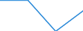 Statistische Systematik der Wirtschaftszweige in der Europäischen Gemeinschaft (NACE Rev. 2): Gewerbliche Wirtschaft / Struktur der Arbeitskosten: Löhne und Gehälter (insgesamt) / Größenklassen nach Anzahl der Arbeitnehmer: Insgesamt / Maßeinheit: Prozent / Geopolitische Meldeeinheit: Spanien