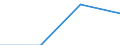 Statistische Systematik der Wirtschaftszweige in der Europäischen Gemeinschaft (NACE Rev. 2): Gewerbliche Wirtschaft / Struktur der Arbeitskosten: Löhne und Gehälter (insgesamt) / Größenklassen nach Anzahl der Arbeitnehmer: Insgesamt / Maßeinheit: Prozent / Geopolitische Meldeeinheit: Zypern