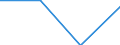 Statistische Systematik der Wirtschaftszweige in der Europäischen Gemeinschaft (NACE Rev. 2): Gewerbliche Wirtschaft / Struktur der Arbeitskosten: Löhne und Gehälter (insgesamt) / Größenklassen nach Anzahl der Arbeitnehmer: Insgesamt / Maßeinheit: Prozent / Geopolitische Meldeeinheit: Lettland