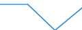 Statistische Systematik der Wirtschaftszweige in der Europäischen Gemeinschaft (NACE Rev. 2): Gewerbliche Wirtschaft / Struktur der Arbeitskosten: Löhne und Gehälter (insgesamt) / Größenklassen nach Anzahl der Arbeitnehmer: Insgesamt / Maßeinheit: Prozent / Geopolitische Meldeeinheit: Litauen