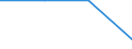 Statistische Systematik der Wirtschaftszweige in der Europäischen Gemeinschaft (NACE Rev. 2): Gewerbliche Wirtschaft / Struktur der Arbeitskosten: Löhne und Gehälter (insgesamt) / Größenklassen nach Anzahl der Arbeitnehmer: Insgesamt / Maßeinheit: Prozent / Geopolitische Meldeeinheit: Niederlande