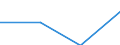 Statistische Systematik der Wirtschaftszweige in der Europäischen Gemeinschaft (NACE Rev. 2): Gewerbliche Wirtschaft / Struktur der Arbeitskosten: Löhne und Gehälter (insgesamt) / Größenklassen nach Anzahl der Arbeitnehmer: Insgesamt / Maßeinheit: Prozent / Geopolitische Meldeeinheit: Rumänien