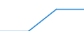 Statistische Systematik der Wirtschaftszweige in der Europäischen Gemeinschaft (NACE Rev. 2): Gewerbliche Wirtschaft / Struktur der Arbeitskosten: Löhne und Gehälter (insgesamt) / Größenklassen nach Anzahl der Arbeitnehmer: Insgesamt / Maßeinheit: Prozent / Geopolitische Meldeeinheit: Slowenien