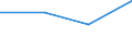 Statistische Systematik der Wirtschaftszweige in der Europäischen Gemeinschaft (NACE Rev. 2): Gewerbliche Wirtschaft / Struktur der Arbeitskosten: Löhne und Gehälter (insgesamt) / Größenklassen nach Anzahl der Arbeitnehmer: Insgesamt / Maßeinheit: Prozent / Geopolitische Meldeeinheit: Slowakei