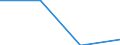 Statistische Systematik der Wirtschaftszweige in der Europäischen Gemeinschaft (NACE Rev. 2): Gewerbliche Wirtschaft / Struktur der Arbeitskosten: Löhne und Gehälter (insgesamt) / Größenklassen nach Anzahl der Arbeitnehmer: 10 Arbeitnehmer und mehr / Maßeinheit: Prozent / Geopolitische Meldeeinheit: Tschechien