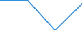 Statistische Systematik der Wirtschaftszweige in der Europäischen Gemeinschaft (NACE Rev. 2): Gewerbliche Wirtschaft / Struktur der Arbeitskosten: Löhne und Gehälter (insgesamt) / Größenklassen nach Anzahl der Arbeitnehmer: 10 Arbeitnehmer und mehr / Maßeinheit: Prozent / Geopolitische Meldeeinheit: Lettland