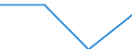 Statistische Systematik der Wirtschaftszweige in der Europäischen Gemeinschaft (NACE Rev. 2): Gewerbliche Wirtschaft / Struktur der Arbeitskosten: Löhne und Gehälter (insgesamt) / Größenklassen nach Anzahl der Arbeitnehmer: 10 Arbeitnehmer und mehr / Maßeinheit: Prozent / Geopolitische Meldeeinheit: Litauen