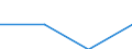 Statistical classification of economic activities in the European Community (NACE Rev. 2): Business economy / Labour costs structure: Wages and salaries (total) / Size classes in number of employees: 10 employees or more / Unit of measure: Percentage / Geopolitical entity (reporting): United Kingdom