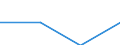 Statistische Systematik der Wirtschaftszweige in der Europäischen Gemeinschaft (NACE Rev. 2): Gewerbliche Wirtschaft / Struktur der Arbeitskosten: Löhne und Gehälter (insgesamt) / Größenklassen nach Anzahl der Arbeitnehmer: 10 Arbeitnehmer und mehr / Maßeinheit: Prozent / Geopolitische Meldeeinheit: United Kingdom