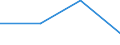 Statistical classification of economic activities in the European Community (NACE Rev. 2): Business economy / Labour costs structure: Employers' social contributions and other labour costs paid by employer / Size classes in number of employees: Total / Unit of measure: Percentage / Geopolitical entity (reporting): Ireland