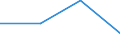 Statistische Systematik der Wirtschaftszweige in der Europäischen Gemeinschaft (NACE Rev. 2): Gewerbliche Wirtschaft / Struktur der Arbeitskosten: Sozialbeiträge und andere vom Arbeitgeber gezahlte Arbeitskosten / Größenklassen nach Anzahl der Arbeitnehmer: Insgesamt / Maßeinheit: Prozent / Geopolitische Meldeeinheit: Irland