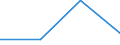 Statistische Systematik der Wirtschaftszweige in der Europäischen Gemeinschaft (NACE Rev. 2): Gewerbliche Wirtschaft / Struktur der Arbeitskosten: Sozialbeiträge und andere vom Arbeitgeber gezahlte Arbeitskosten / Größenklassen nach Anzahl der Arbeitnehmer: Insgesamt / Maßeinheit: Prozent / Geopolitische Meldeeinheit: Litauen