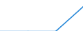 Statistische Systematik der Wirtschaftszweige in der Europäischen Gemeinschaft (NACE Rev. 2): Gewerbliche Wirtschaft / Struktur der Arbeitskosten: Sozialbeiträge und andere vom Arbeitgeber gezahlte Arbeitskosten / Größenklassen nach Anzahl der Arbeitnehmer: Insgesamt / Maßeinheit: Prozent / Geopolitische Meldeeinheit: Niederlande