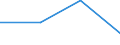 Statistical classification of economic activities in the European Community (NACE Rev. 2): Business economy / Labour costs structure: Employers' social contributions and other labour costs paid by employer / Size classes in number of employees: Total / Unit of measure: Percentage / Geopolitical entity (reporting): Romania