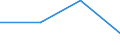 Statistische Systematik der Wirtschaftszweige in der Europäischen Gemeinschaft (NACE Rev. 2): Gewerbliche Wirtschaft / Struktur der Arbeitskosten: Sozialbeiträge und andere vom Arbeitgeber gezahlte Arbeitskosten / Größenklassen nach Anzahl der Arbeitnehmer: Insgesamt / Maßeinheit: Prozent / Geopolitische Meldeeinheit: Rumänien