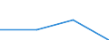 Statistical classification of economic activities in the European Community (NACE Rev. 2): Business economy / Labour costs structure: Employers' social contributions and other labour costs paid by employer / Size classes in number of employees: Total / Unit of measure: Percentage / Geopolitical entity (reporting): Slovakia