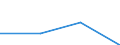 Statistische Systematik der Wirtschaftszweige in der Europäischen Gemeinschaft (NACE Rev. 2): Gewerbliche Wirtschaft / Struktur der Arbeitskosten: Sozialbeiträge und andere vom Arbeitgeber gezahlte Arbeitskosten / Größenklassen nach Anzahl der Arbeitnehmer: Insgesamt / Maßeinheit: Prozent / Geopolitische Meldeeinheit: Slowakei