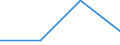 Statistische Systematik der Wirtschaftszweige in der Europäischen Gemeinschaft (NACE Rev. 2): Gewerbliche Wirtschaft / Struktur der Arbeitskosten: Sozialbeiträge und andere vom Arbeitgeber gezahlte Arbeitskosten / Größenklassen nach Anzahl der Arbeitnehmer: 10 Arbeitnehmer und mehr / Maßeinheit: Prozent / Geopolitische Meldeeinheit: Litauen