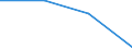 Statistische Systematik der Wirtschaftszweige in der Europäischen Gemeinschaft (NACE Rev. 2): Gewerbliche Wirtschaft / Struktur der Arbeitskosten: Sozialbeiträge und andere vom Arbeitgeber gezahlte Arbeitskosten / Größenklassen nach Anzahl der Arbeitnehmer: 10 Arbeitnehmer und mehr / Maßeinheit: Prozent / Geopolitische Meldeeinheit: Ungarn