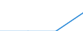 Statistische Systematik der Wirtschaftszweige in der Europäischen Gemeinschaft (NACE Rev. 2): Gewerbliche Wirtschaft / Struktur der Arbeitskosten: Sozialbeiträge und andere vom Arbeitgeber gezahlte Arbeitskosten / Größenklassen nach Anzahl der Arbeitnehmer: 10 Arbeitnehmer und mehr / Maßeinheit: Prozent / Geopolitische Meldeeinheit: Niederlande