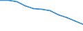 Maßeinheit: Quote / Altersklasse: Insgesamt / Internationale statistische Klassifikation der Krankheiten und verwandter Gesundheitsprobleme (ICD-10 2010): Bösartige Neubildungen (C00-C97) / Geschlecht: Insgesamt / Geopolitische Meldeeinheit: Europäische Union - 27 Länder (ab 2020)