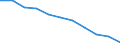 Maßeinheit: Quote / Altersklasse: Insgesamt / Internationale statistische Klassifikation der Krankheiten und verwandter Gesundheitsprobleme (ICD-10 2010): Bösartige Neubildungen (C00-C97) / Geschlecht: Insgesamt / Geopolitische Meldeeinheit: Belgien