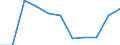 Maßeinheit: Quote / Altersklasse: Insgesamt / Internationale statistische Klassifikation der Krankheiten und verwandter Gesundheitsprobleme (ICD-10 2010): Bösartige Neubildungen (C00-C97) / Geschlecht: Insgesamt / Geopolitische Meldeeinheit: Bulgarien