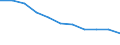 Maßeinheit: Quote / Altersklasse: Insgesamt / Internationale statistische Klassifikation der Krankheiten und verwandter Gesundheitsprobleme (ICD-10 2010): Bösartige Neubildungen (C00-C97) / Geschlecht: Insgesamt / Geopolitische Meldeeinheit: Tschechien