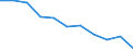 Maßeinheit: Quote / Altersklasse: Insgesamt / Internationale statistische Klassifikation der Krankheiten und verwandter Gesundheitsprobleme (ICD-10 2010): Bösartige Neubildungen (C00-C97) / Geschlecht: Insgesamt / Geopolitische Meldeeinheit: Dänemark