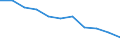 Maßeinheit: Quote / Altersklasse: Insgesamt / Internationale statistische Klassifikation der Krankheiten und verwandter Gesundheitsprobleme (ICD-10 2010): Bösartige Neubildungen (C00-C97) / Geschlecht: Insgesamt / Geopolitische Meldeeinheit: Deutschland