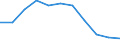 Maßeinheit: Quote / Altersklasse: Insgesamt / Internationale statistische Klassifikation der Krankheiten und verwandter Gesundheitsprobleme (ICD-10 2010): Bösartige Neubildungen (C00-C97) / Geschlecht: Insgesamt / Geopolitische Meldeeinheit: Griechenland