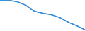 Maßeinheit: Quote / Altersklasse: Insgesamt / Internationale statistische Klassifikation der Krankheiten und verwandter Gesundheitsprobleme (ICD-10 2010): Bösartige Neubildungen (C00-C97) / Geschlecht: Insgesamt / Geopolitische Meldeeinheit: Spanien