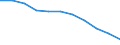 Maßeinheit: Quote / Altersklasse: Insgesamt / Internationale statistische Klassifikation der Krankheiten und verwandter Gesundheitsprobleme (ICD-10 2010): Bösartige Neubildungen (C00-C97) / Geschlecht: Insgesamt / Geopolitische Meldeeinheit: Frankreich