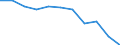 Maßeinheit: Quote / Altersklasse: Insgesamt / Internationale statistische Klassifikation der Krankheiten und verwandter Gesundheitsprobleme (ICD-10 2010): Bösartige Neubildungen (C00-C97) / Geschlecht: Insgesamt / Geopolitische Meldeeinheit: Kroatien