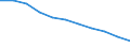 Maßeinheit: Quote / Altersklasse: Insgesamt / Internationale statistische Klassifikation der Krankheiten und verwandter Gesundheitsprobleme (ICD-10 2010): Bösartige Neubildungen (C00-C97) / Geschlecht: Insgesamt / Geopolitische Meldeeinheit: Italien