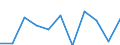 Maßeinheit: Quote / Altersklasse: Insgesamt / Internationale statistische Klassifikation der Krankheiten und verwandter Gesundheitsprobleme (ICD-10 2010): Bösartige Neubildungen (C00-C97) / Geschlecht: Insgesamt / Geopolitische Meldeeinheit: Zypern