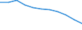 Maßeinheit: Quote / Altersklasse: Insgesamt / Internationale statistische Klassifikation der Krankheiten und verwandter Gesundheitsprobleme (ICD-10 2010): Bösartige Neubildungen (C00-C97) / Geschlecht: Insgesamt / Geopolitische Meldeeinheit: Ungarn