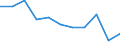 Maßeinheit: Quote / Altersklasse: Insgesamt / Internationale statistische Klassifikation der Krankheiten und verwandter Gesundheitsprobleme (ICD-10 2010): Bösartige Neubildungen (C00-C97) / Geschlecht: Insgesamt / Geopolitische Meldeeinheit: Malta