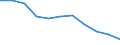 Maßeinheit: Quote / Altersklasse: Insgesamt / Internationale statistische Klassifikation der Krankheiten und verwandter Gesundheitsprobleme (ICD-10 2010): Bösartige Neubildungen (C00-C97) / Geschlecht: Insgesamt / Geopolitische Meldeeinheit: Niederlande