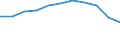 Maßeinheit: Quote / Altersklasse: Insgesamt / Internationale statistische Klassifikation der Krankheiten und verwandter Gesundheitsprobleme (ICD-10 2010): Bösartige Neubildungen (C00-C97) / Geschlecht: Insgesamt / Geopolitische Meldeeinheit: Rumänien